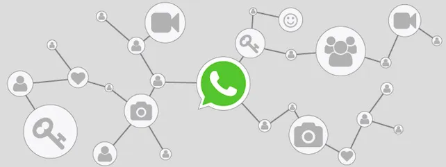 Las 5 cosas que no debes hacer en Whatsapp