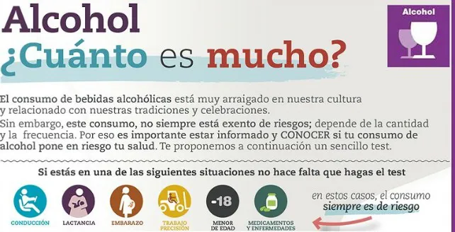 Test para analizar si se realiza un consumo de riesgo de bebidas alcohólicas