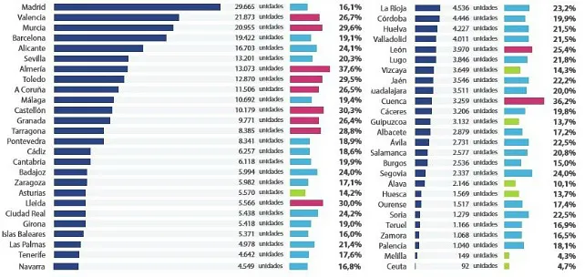 La proporción de viviendas vacías sobre las construidas en la provincia de Burgos suma 2.536 unidades
