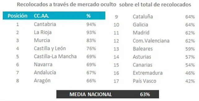 Economía y Empresa Burgos: Cómo acceder al mercado laboral oculto
