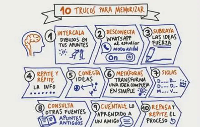 Educación Burgos: 10 trucos infalibles para aprobar la Selectividad a la primera