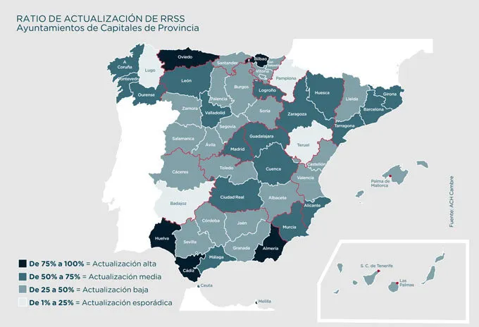 Actualidad Burgos: Los Ayuntamientos de Palencia y Burgos son los que menos seguidores tienen en redes sociales