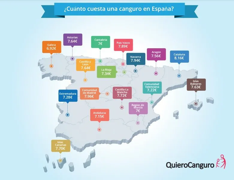 Local Burgos: Llegan las vacaciones escolares, ¿cuánto cuesta una canguro?