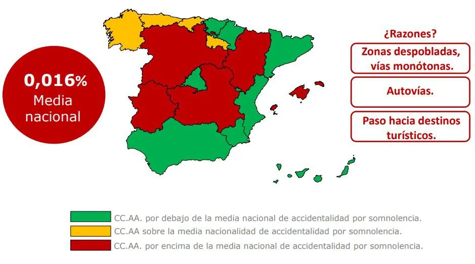 Castilla y León Burgos: Castilla y León es la comunidad con más accidentes por sueño