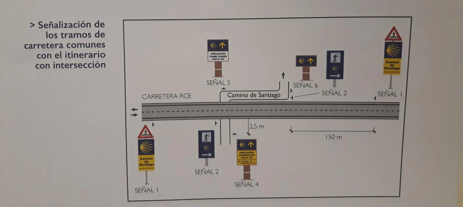 Patrimonio CyL Burgos: Las señalizaciones para el Camino de Santiago serán oficiales y homogéneas
