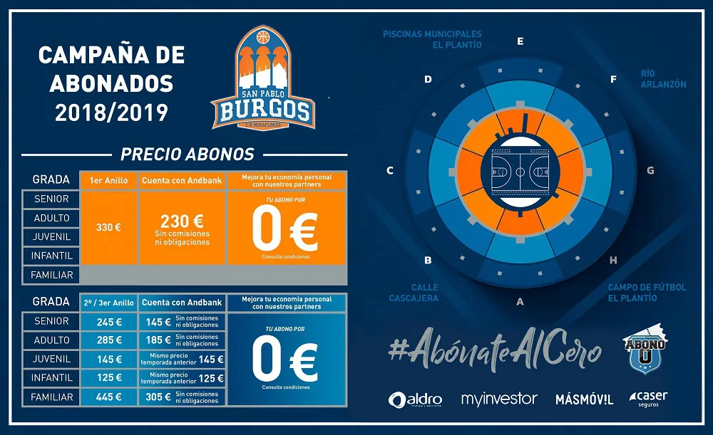 Deportes Burgos: Culmina la primera fase de la campaña de abonados del San Pablo Burgos
