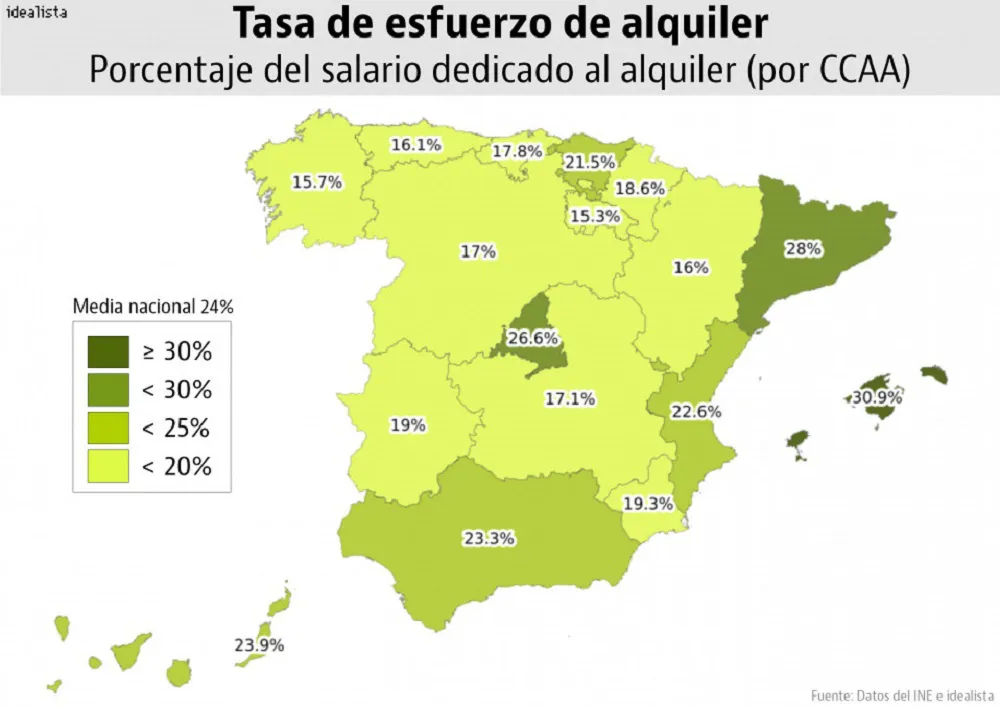 Actualidad Burgos: Los hogares de Baleares, Cataluña y Madrid realizan el mayor esfuerzo para alquilar vivienda