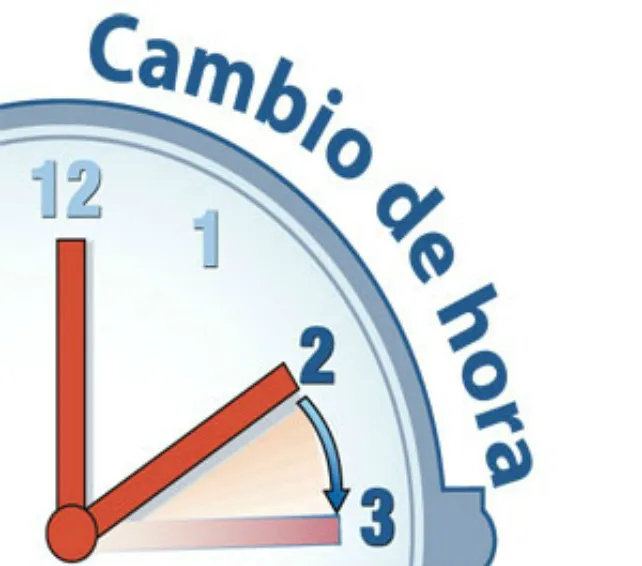 Actualidad Burgos: Cambio de hora: más bajas, menos productividad y un humor de perros