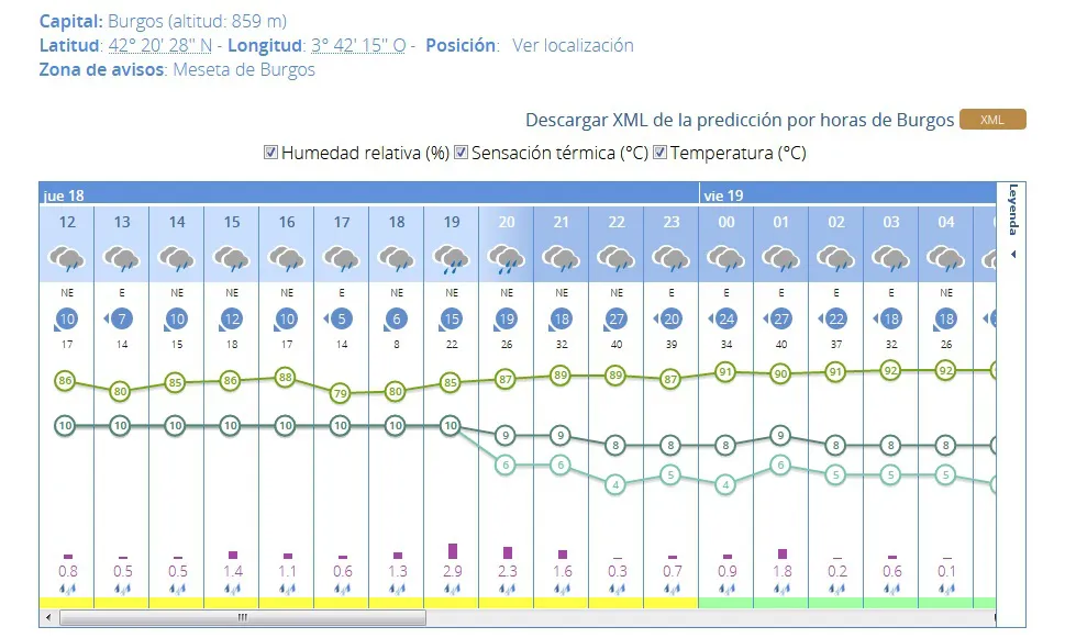 Local Burgos: Suspendida por lluvia la procesión de Exaltación de la Santa Cruz