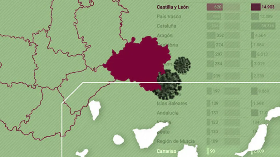 ¿Por qué Canarias resiste al coronavirus y Soria no?