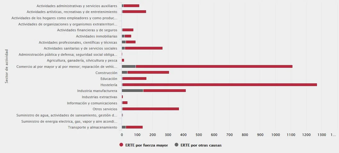 Economía y Empresa Burgos: Burgos reduce la tendencia de ERTE