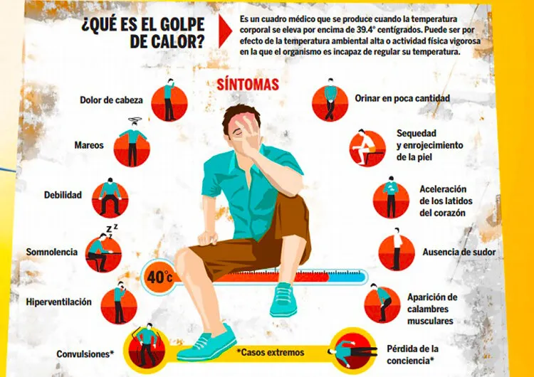 ¿Qué es una ola de calor?