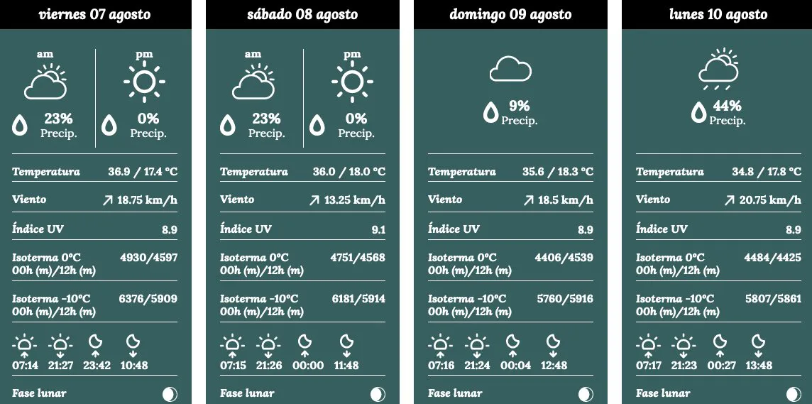 Se mantiene el aviso por temperaturas máximas en los próximos días en Castilla y León