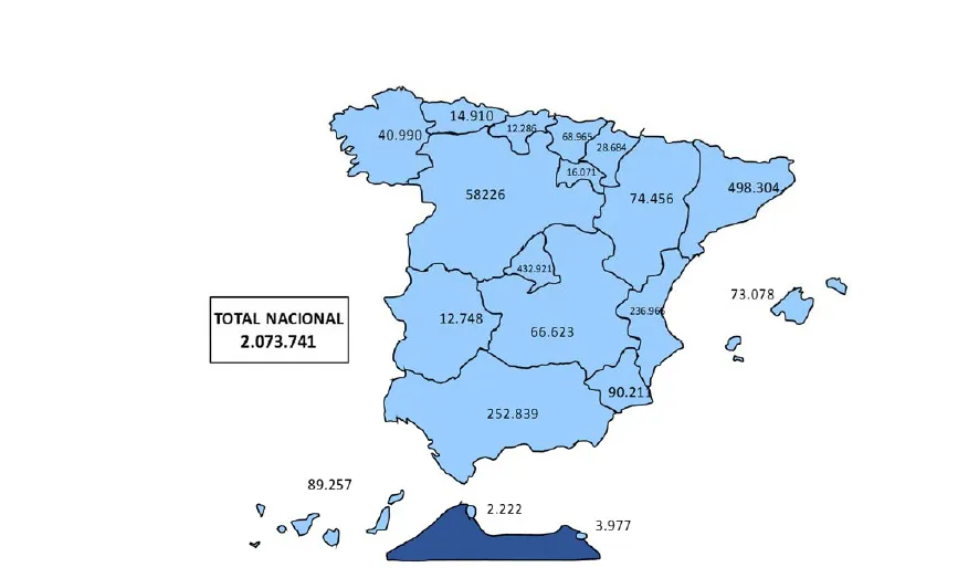 La Seguridad Social reduce en CyL los trabajadores extranjeros en un 8,90% durante noviembre