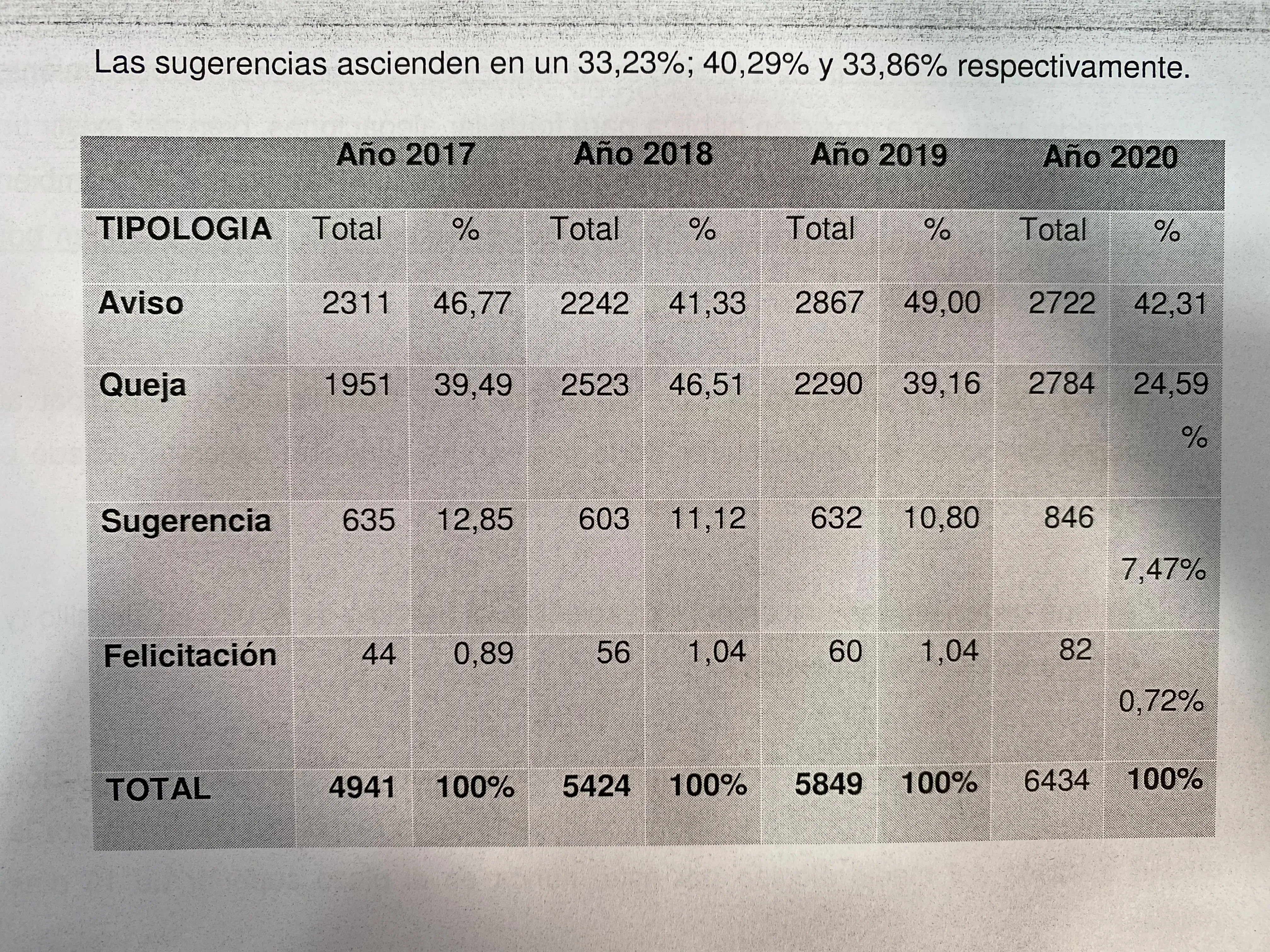 El PP demuestra la inoperancia del bipartito a través del buzón de quejas y sugerencias