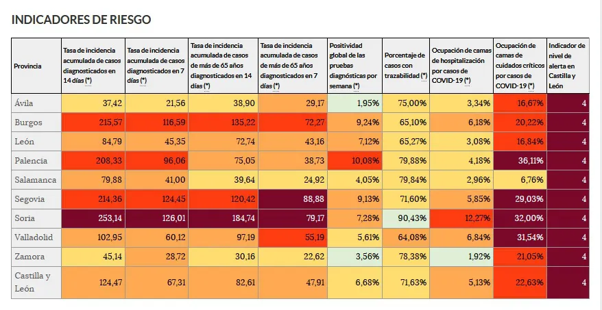 COVID-19 Burgos: La situación grave de Burgos obliga a Sanidad a aplazar la relajación de las medidas sobre acompañamiento y visitas en el HUBU