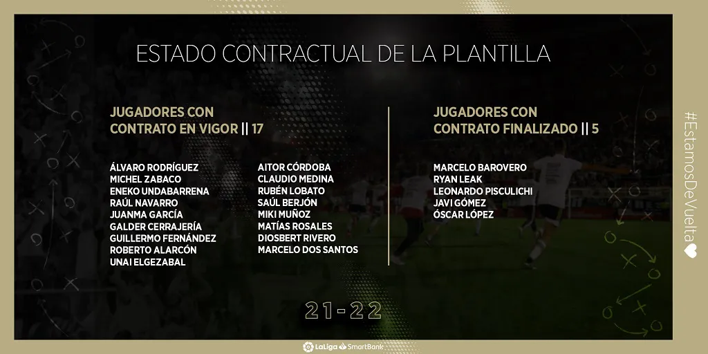 El Burgos CF comunica la situación contractual de su plantilla