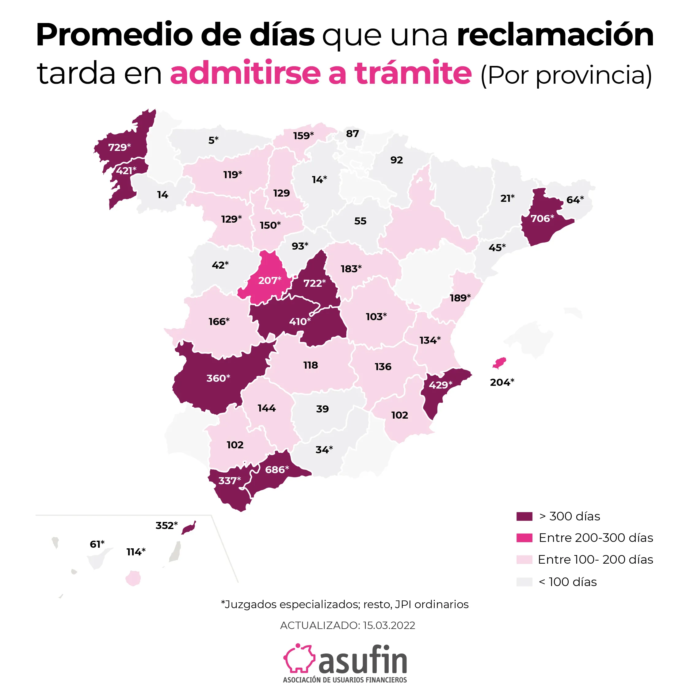 Los derechos vulnerados del usuario de banca colapsan los juzgados con admisiones que alcanzan los dos años