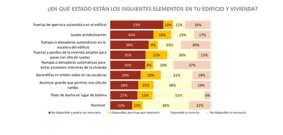 Los Castellanos y Leoneses sitúan el inicio de la vejez en 76 años