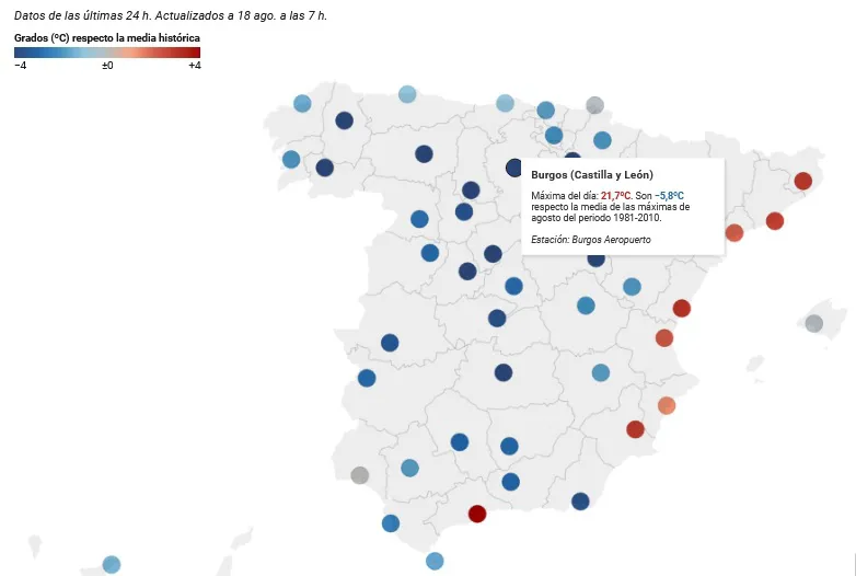 Burgos disminuye en 12 años casi seis grados su temperatura máxima, la tercera peor cifra de toda España