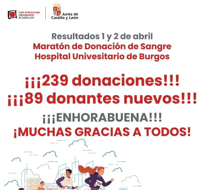 Récord de donaciones en el maratón del HUBU