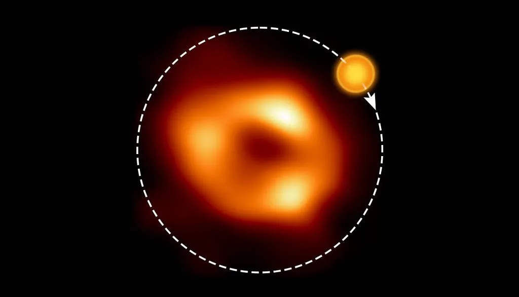 Observación astronómica en la entrada del HUBU