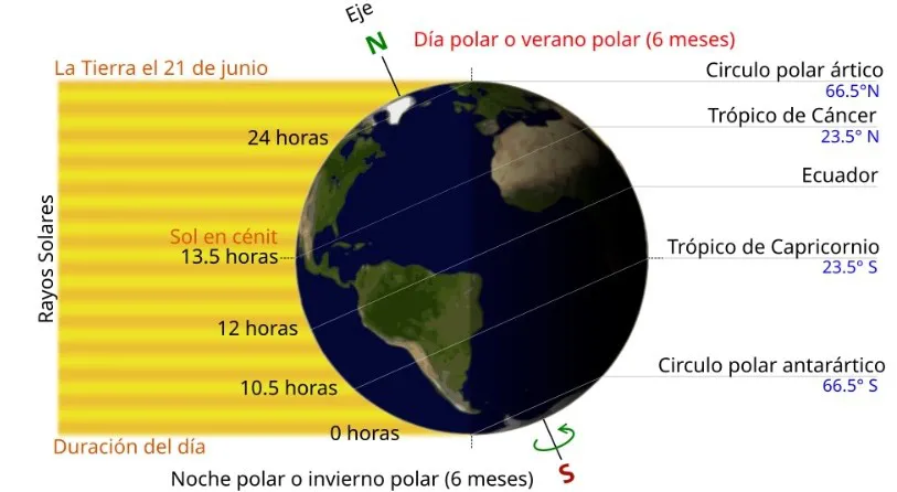 Ya está aquí el invierno: la estación de las noches largas y el hexágono estelar