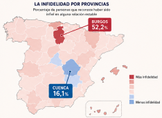 Burgos, a la cabeza de la infidelidad en España